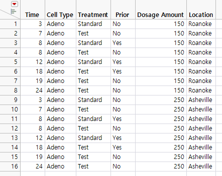 Data and Variables Concatenated