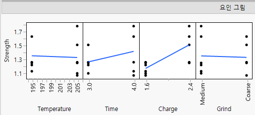 Factor Plots