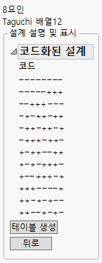 Coding for Eight Factor L12 Design