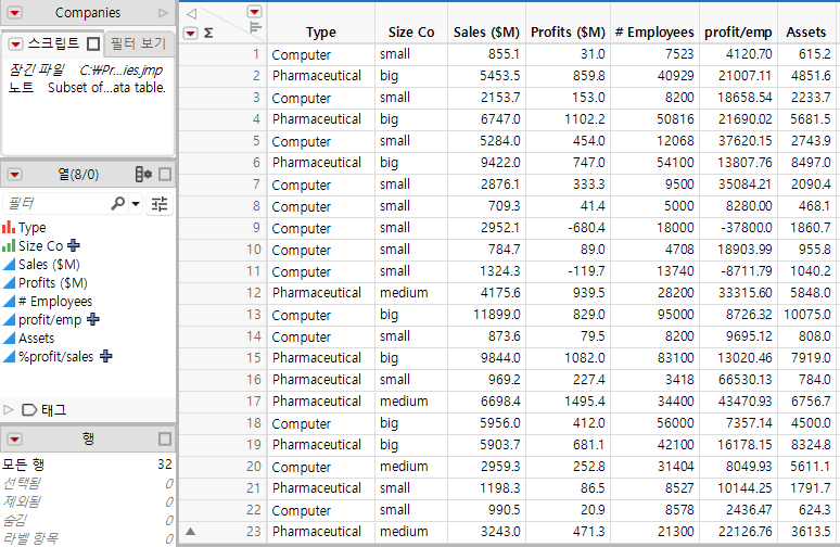 Example of a Data Table
