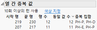 Duplicates Across Columns Report With Runs at Least 10