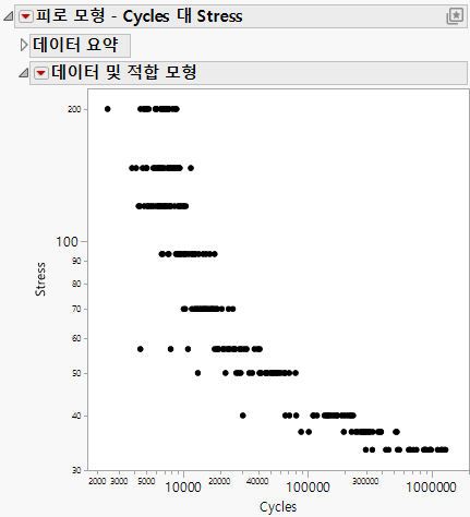 Fatigue Model Initial Report Window
