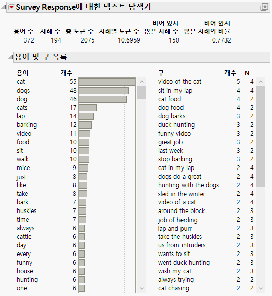 Example of a Text Explorer Report