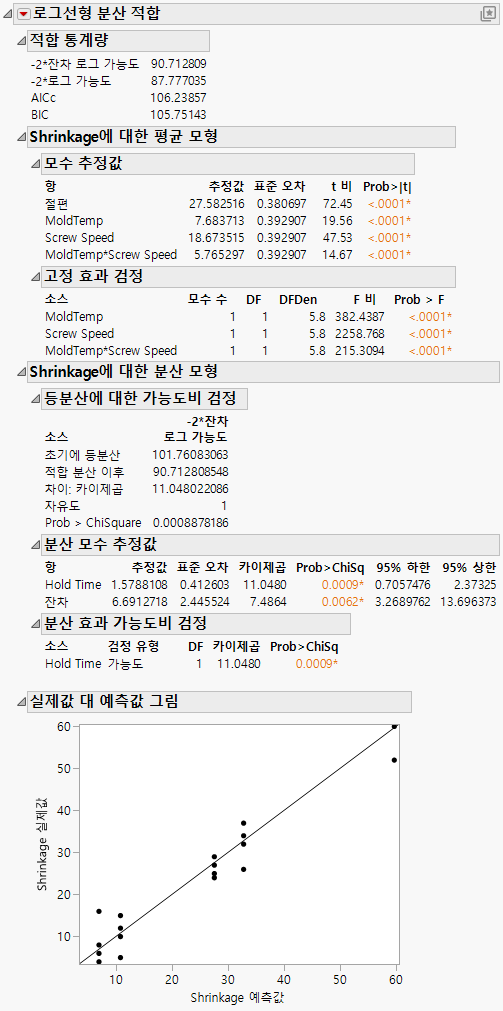 Loglinear Variance Report Window