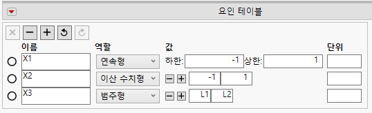 Factor Values