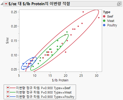 Example of the Group By Option