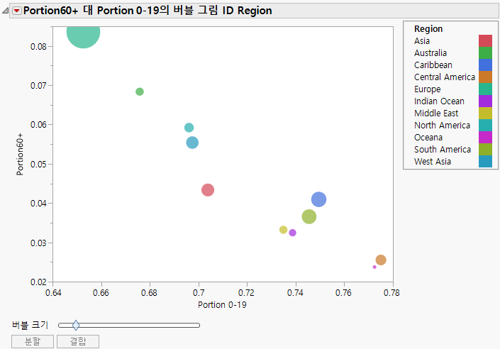Initial Report Window with ID Variables