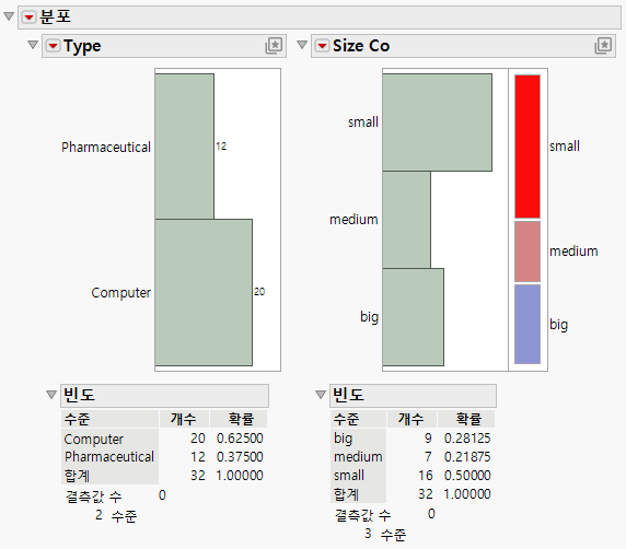 Journal of Distribution Results