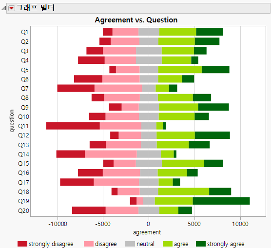 Final Likert Scale Graph