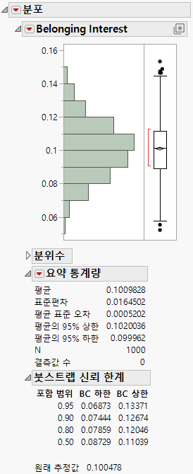 Bootstrap Report