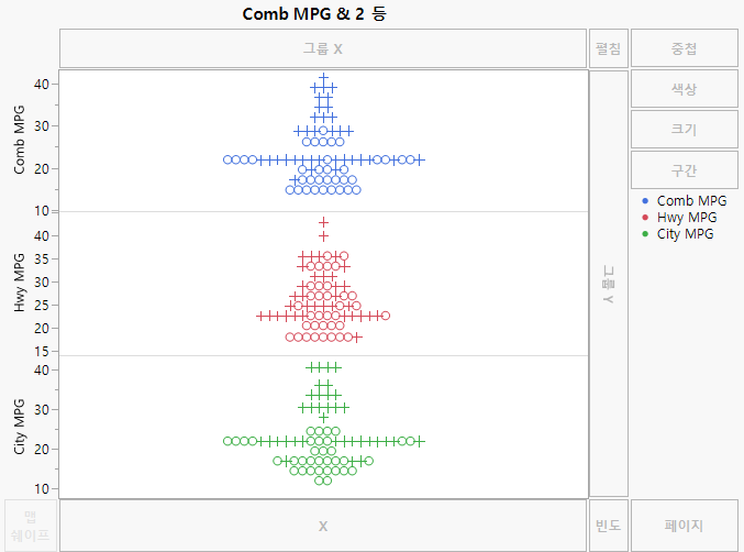 MPG Variables with Separate Y Zone Axes