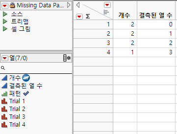 A Missing Data Pattern Table