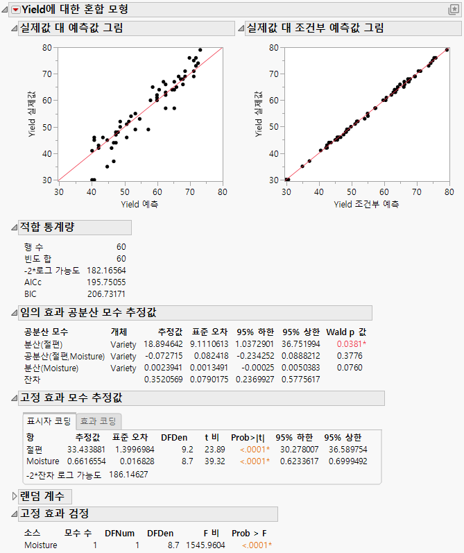 Mixed Model Report