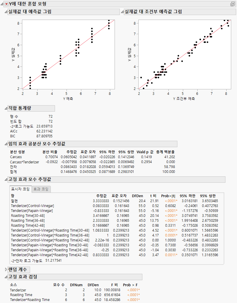 Mixed Model Report