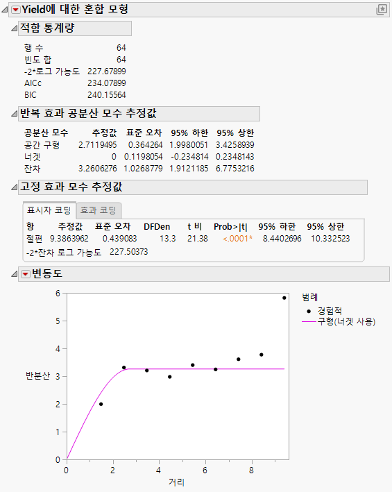 Mixed Model Report for Spatial Spherical with Nugget