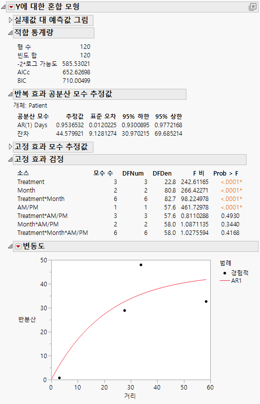 Mixed Model Report for AR(1) Covariance Structure