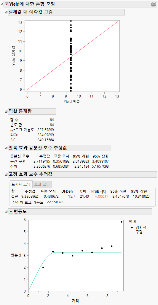 Mixed Model Report for Spatial Spherical Covariance Structure