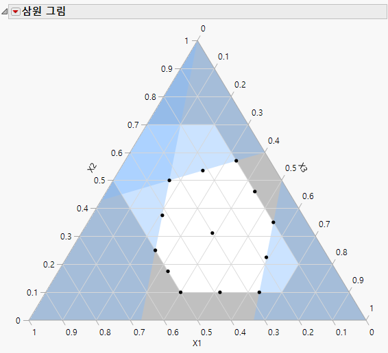 Ternary Plot Showing Piepel Example with Constraints