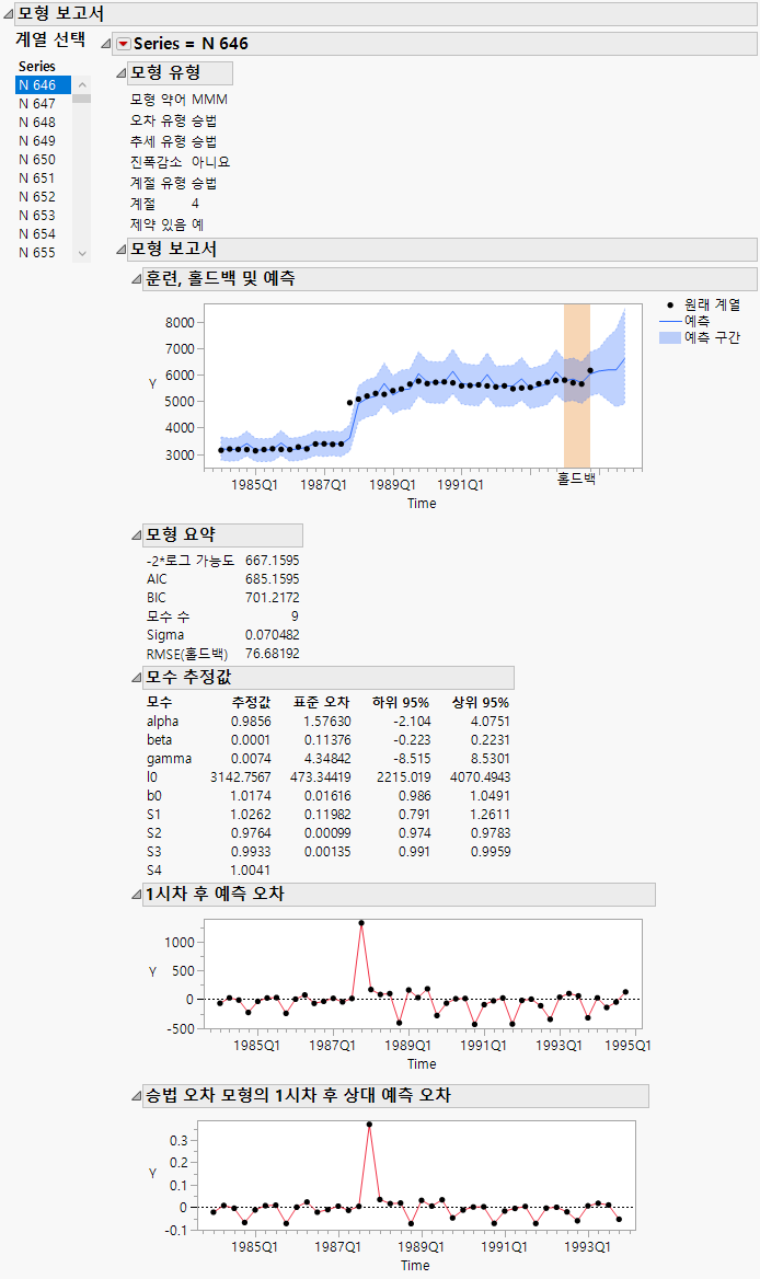 Model Reports
