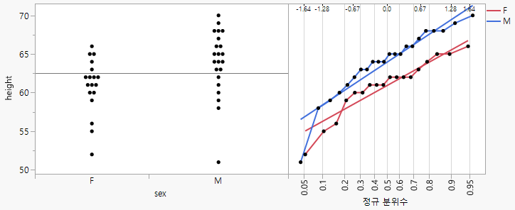 Example of a Normal Quantile Plot