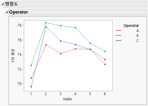 Parallelism Plot