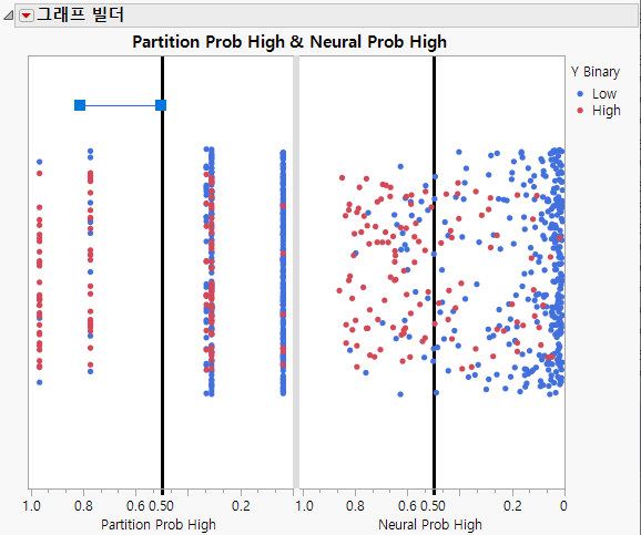 Line Drawn to the Left Side of the Partition Prob High Reference Line