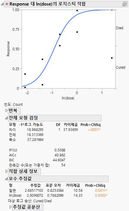 Example of Nominal Logistic Report