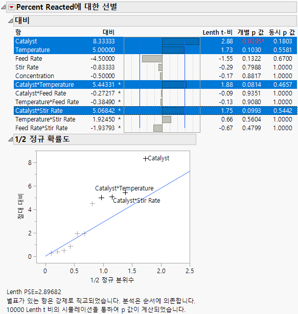 Screening Report