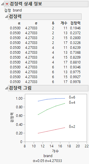 Example of the Power Report