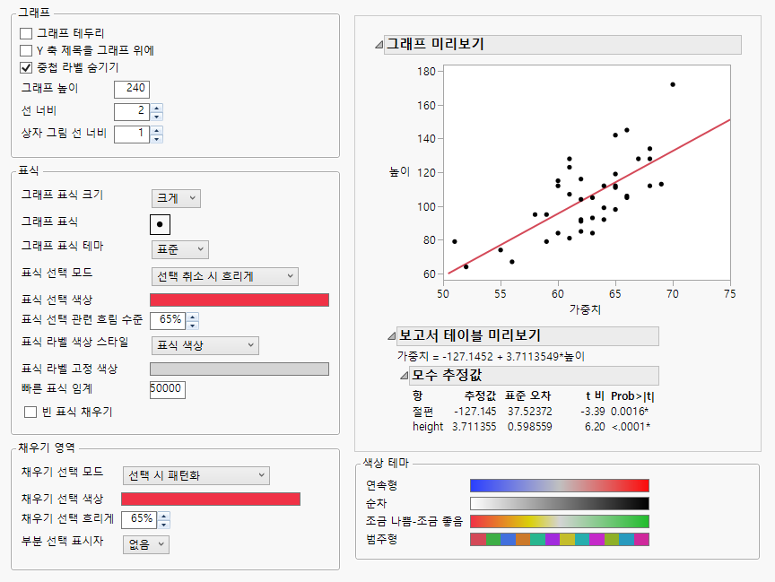 Graphs Preferences
