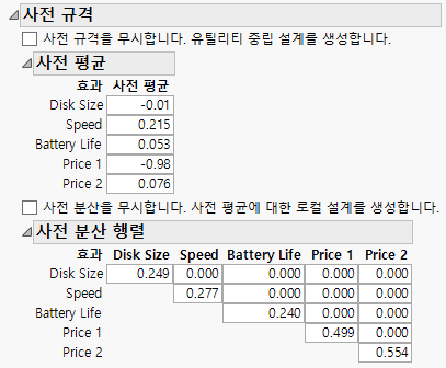 Prior Mean and Variance Information from Pilot Study