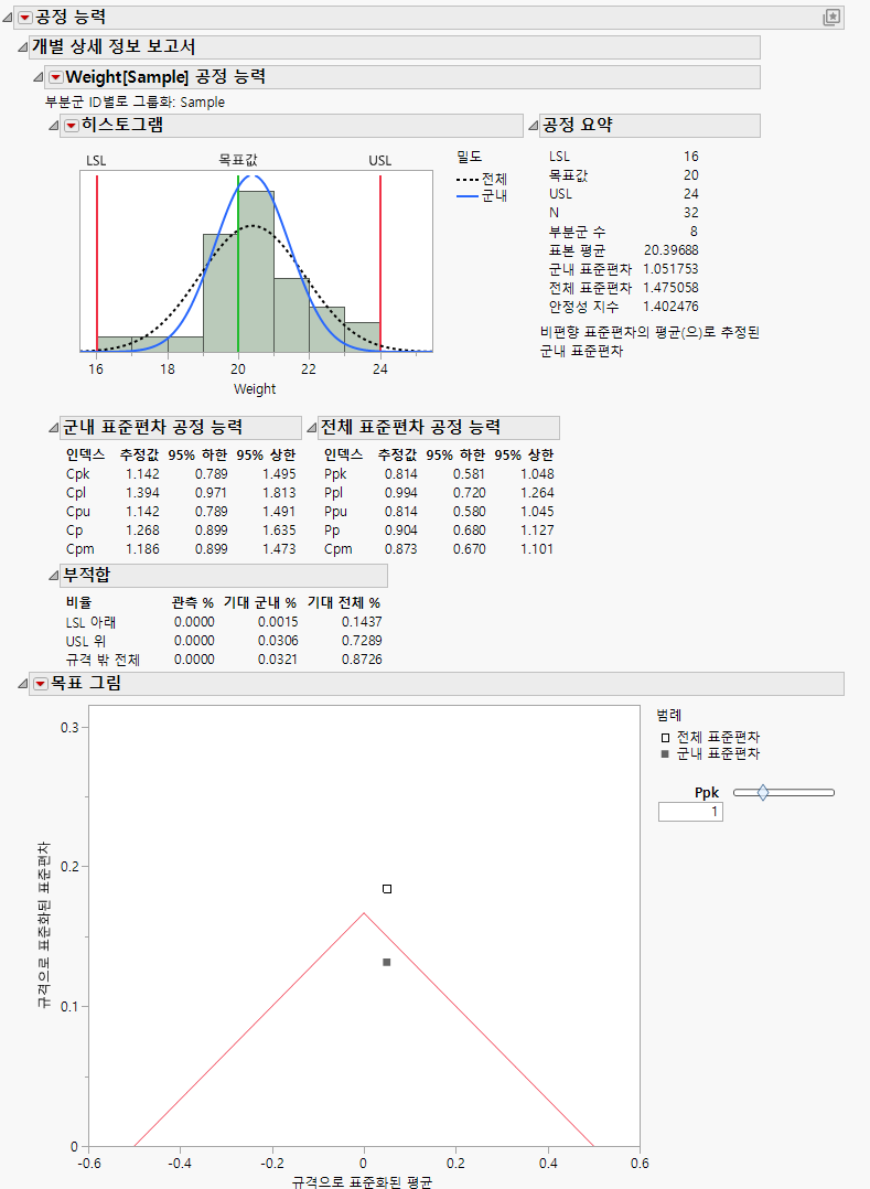 Process Capability Report for Coating.jmp Data