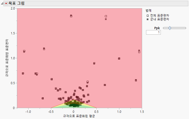 Goal Plot