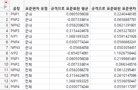 Summary Table
