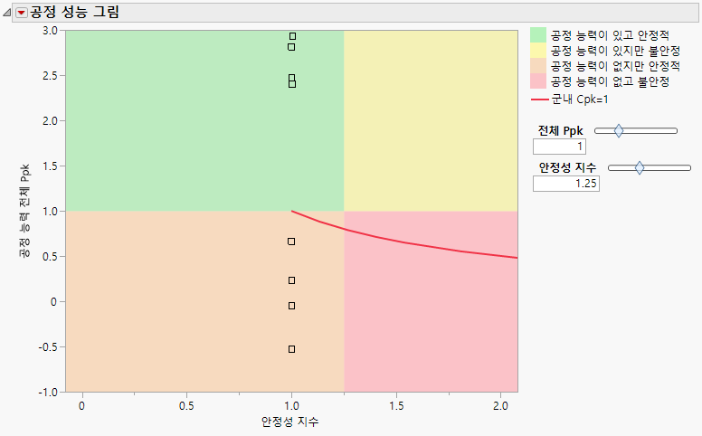 Process Performance Plot