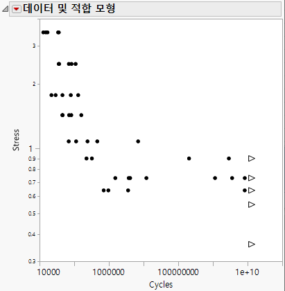 Initial Data and Fitted Models Report