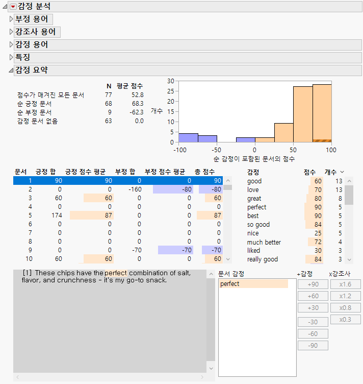 Sentiment Analysis Report