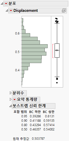 Bootstrapping Results for a Slope Parameter