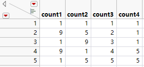 Example of the Count Function