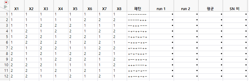 Taguchi Design Table for an Eight Factor L12 Design