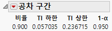 Example of a Tolerance Interval Report