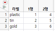 Simple Transposed Table