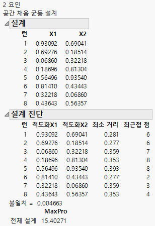 Factor Settings and Diagnostics for Uniform Space-Filling Designs with Eight Runs