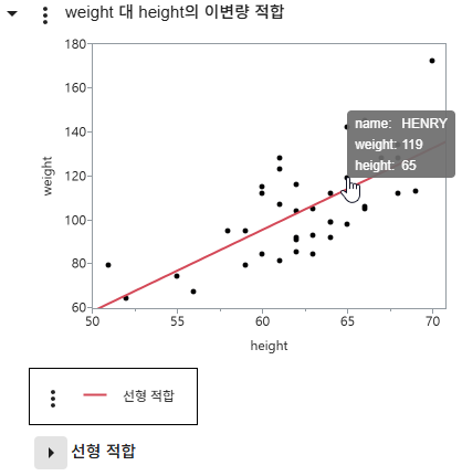 See a Data Point’s Values See a Data Point’s Values
