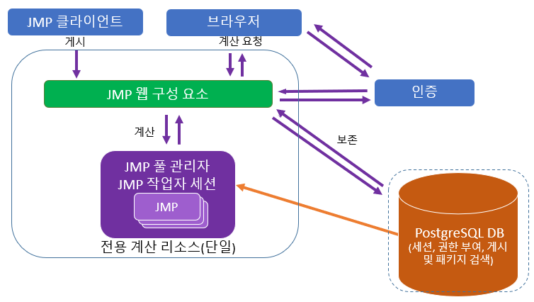 Recommended Configuration for a Small Deployment Recommended Configuration for a Small Deployment