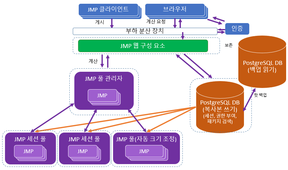 Recommended Configuration for a Large Deployment