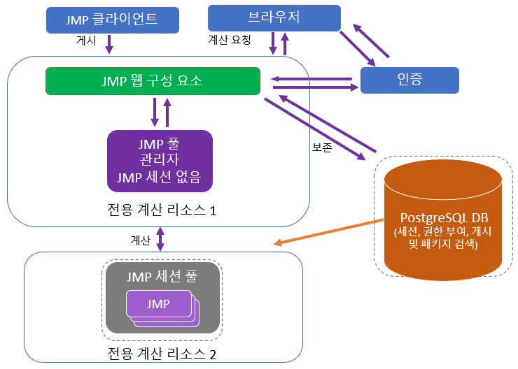 Recommended Configuration for a Medium Deployment