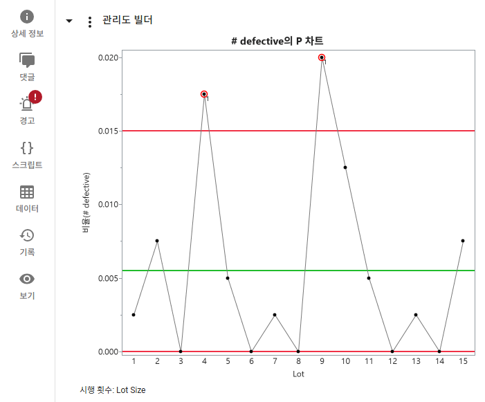 Example Showing Control Chart Warnings in JMP Live Example Showing Control Chart Warnings in JMP Live