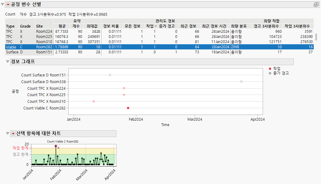 Process Screening Report in JMP Process Screening Report in JMP