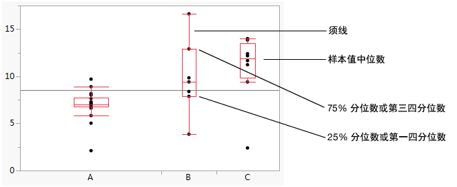 Examples of Outlier Box Plots